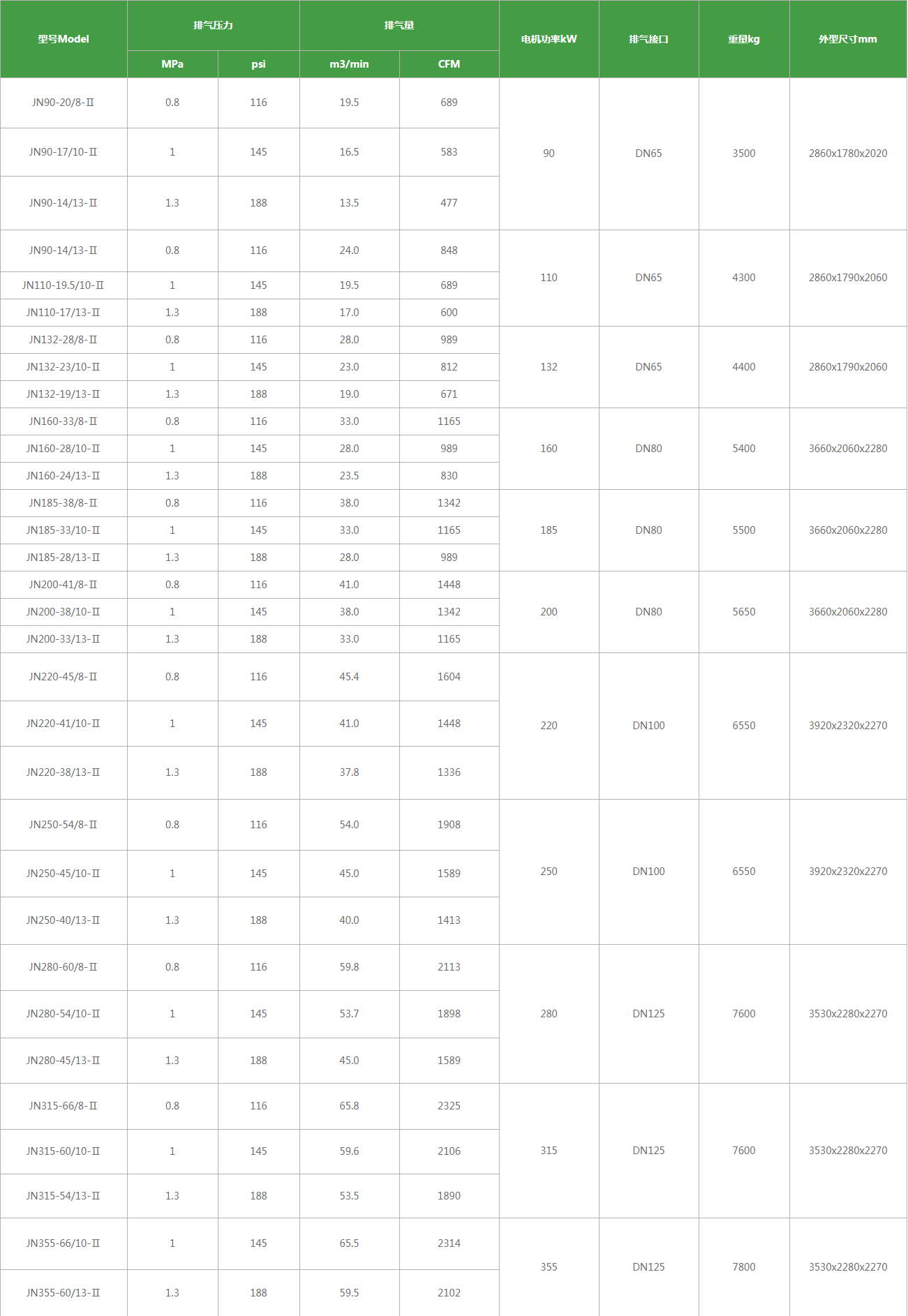 Kaitain JN系列电动螺杆空气压缩机_格林达能源科技.png