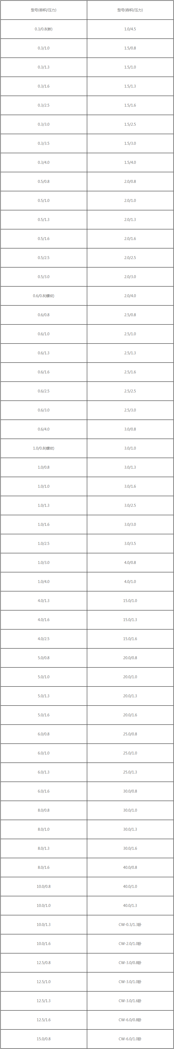 开山牌0.3立方-40立方储气罐_格林达能源科技.png